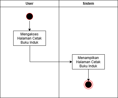 Telkomsel Hadirkan 'Nonton Pasti SIMPATI update lagi