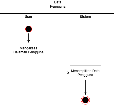 Instagram Ofisial Malaysia yang Peluk Basral Diserbu Netizen